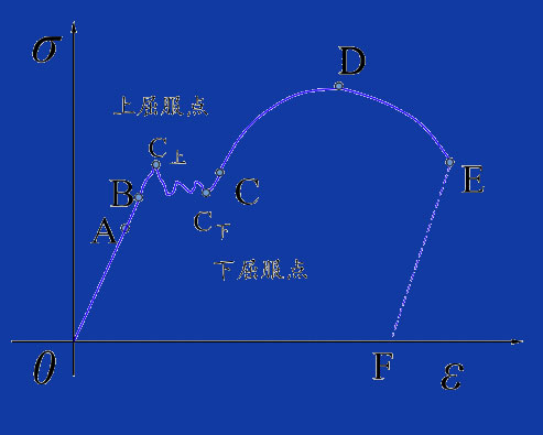 轉盤軸承的載荷與形變關系